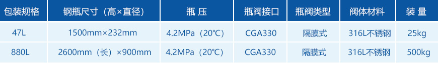 電子級氯化氫包裝規格