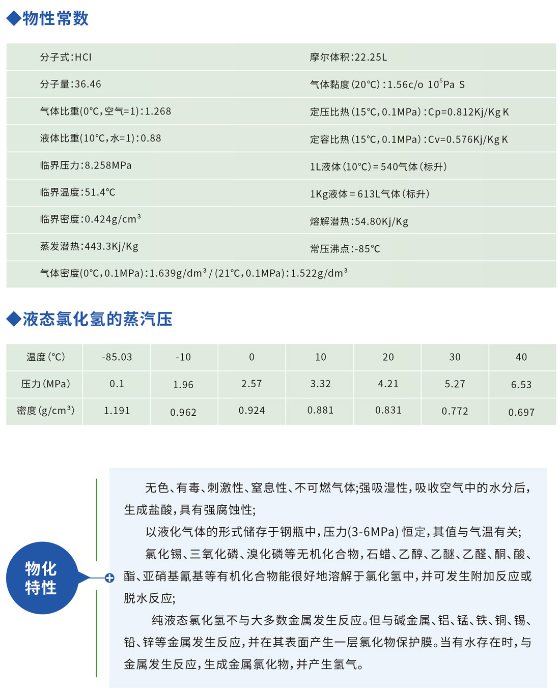 氯化氫氣體技術參數