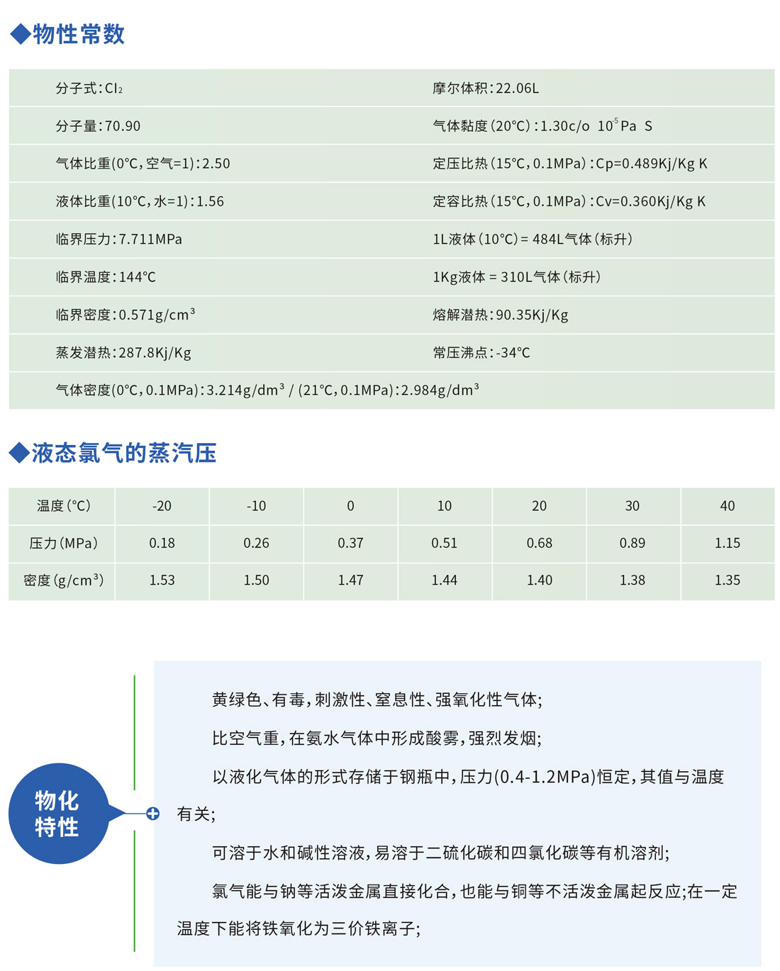 高純氯氣技術參數